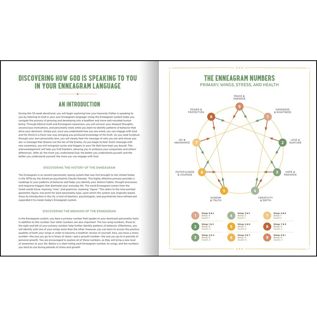 Hearing God Speak: A 52-Week Interactive Enneagram Devotional (Paperback)