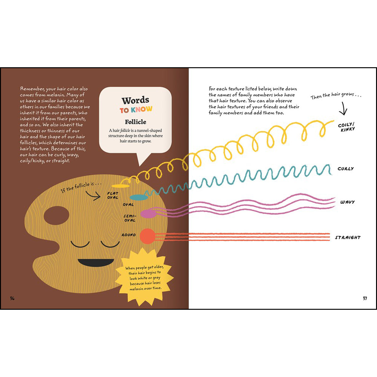Hues Of You: An Activity Book For Learning About The Skin You Are In (Paperback)