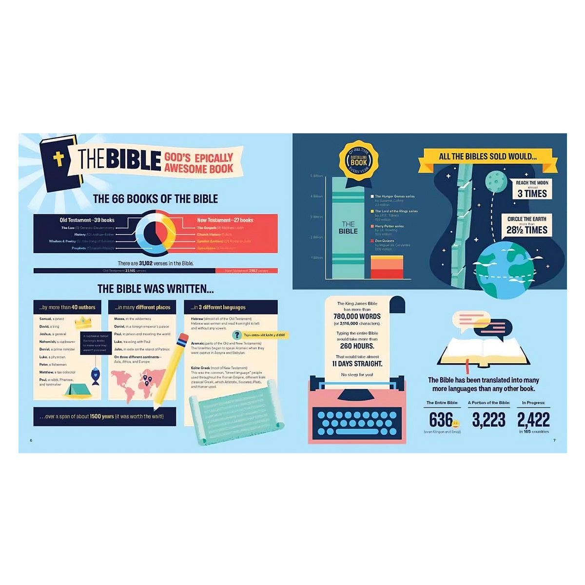 Bible Infographics for Kids: Giants, Ninja Skills, a Talking Donkey HC