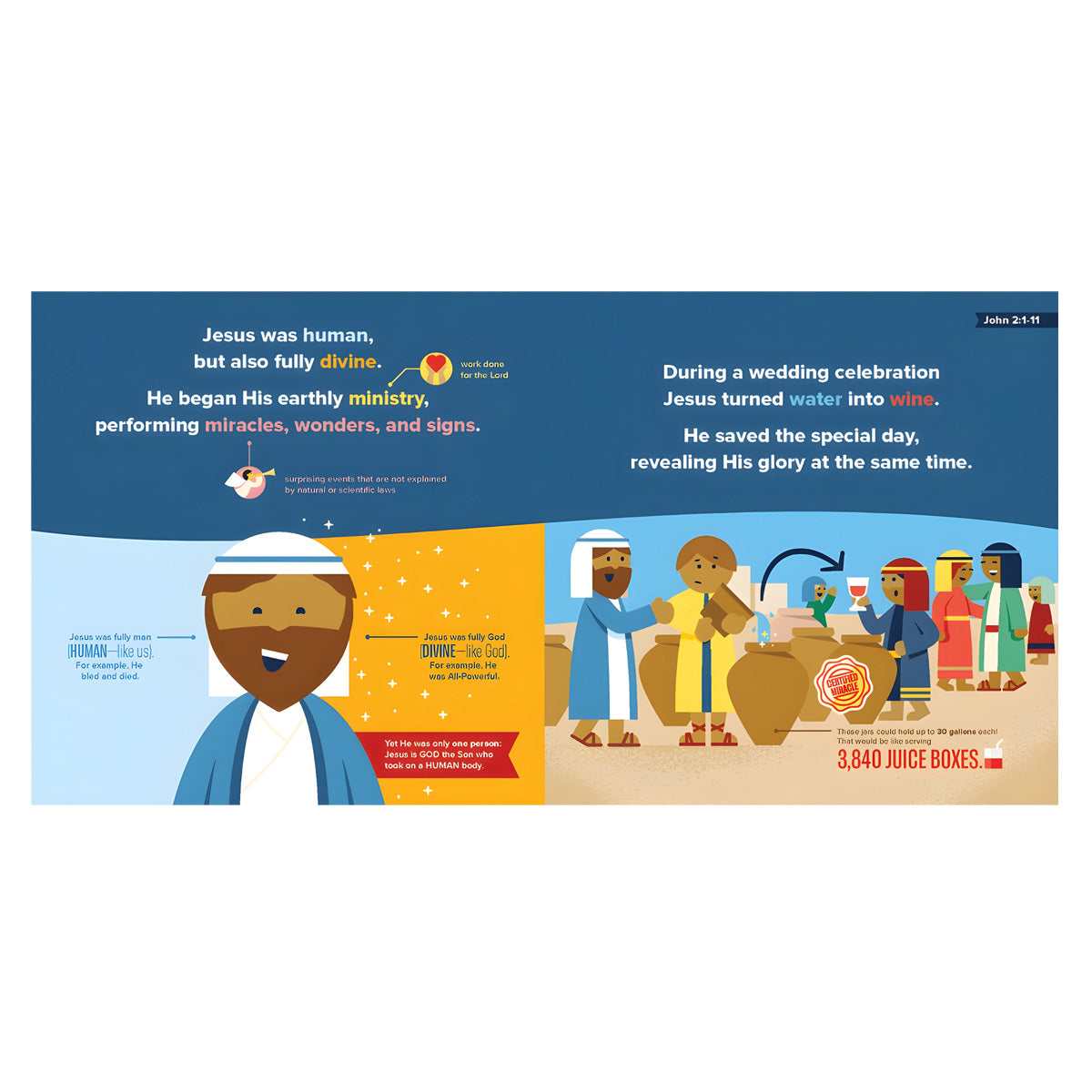The Most Miraculous Messiah - A Bible Infographics for Kids (Board Book)