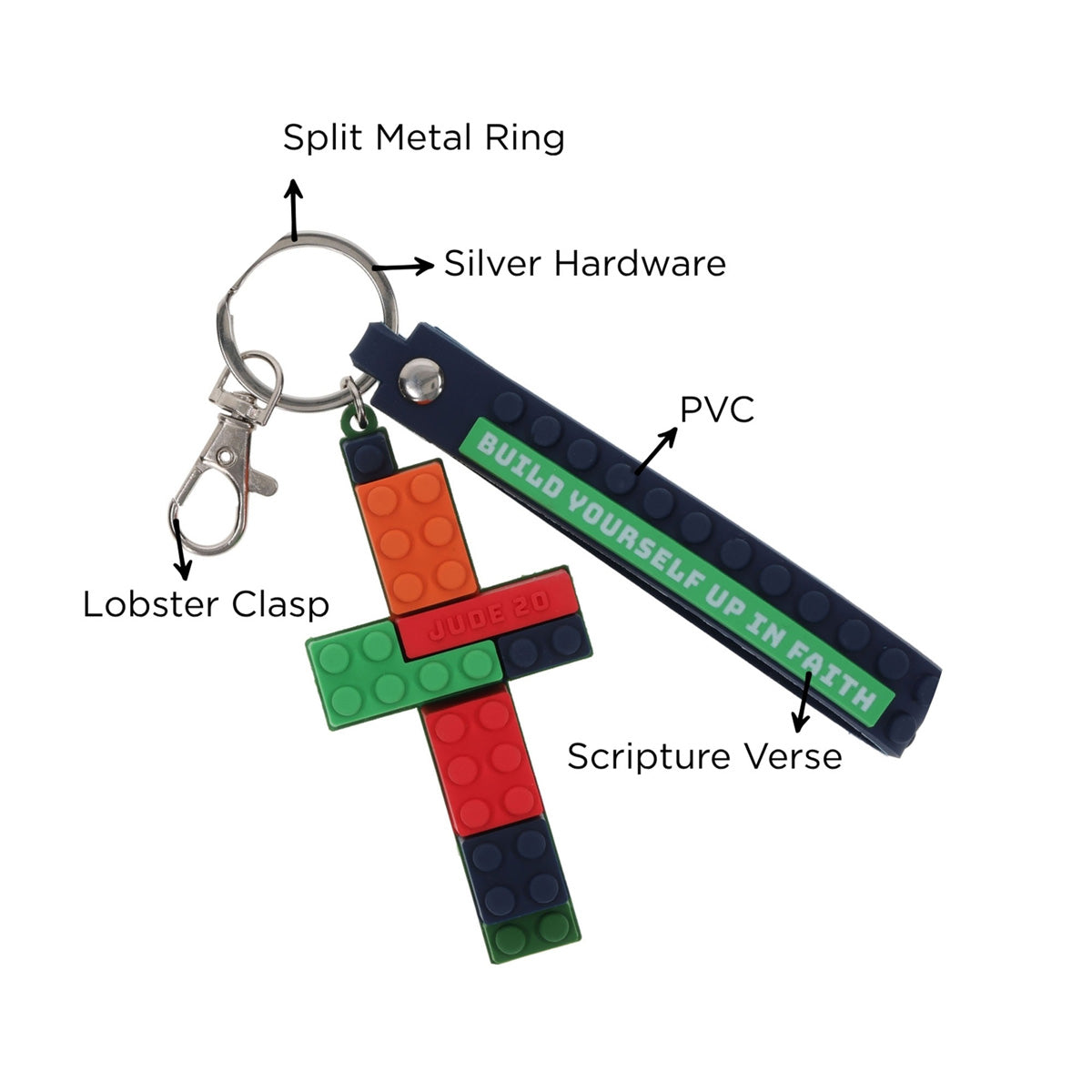 Build Yourself up in Faith PVC Keychain